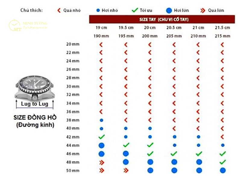 Bảng size đồng hồ từ 19cm - 21.5 cm