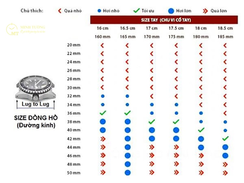 Bảng size đồng hồ từ 16 cm - 18.5 cm