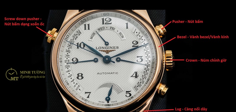 Cấu tạo của case đồng hồ