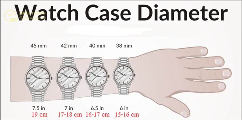 Thông số tham khảo khi lựa chọn đồng hồ