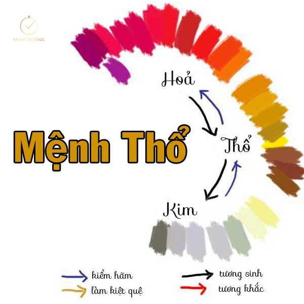 Màu tương khắc với mệnh thổ