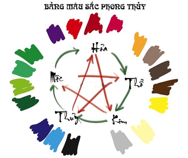 Màu sắc bản mệnh của người mệnh kim