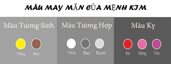 Người mệnh kim hợp màu gì?