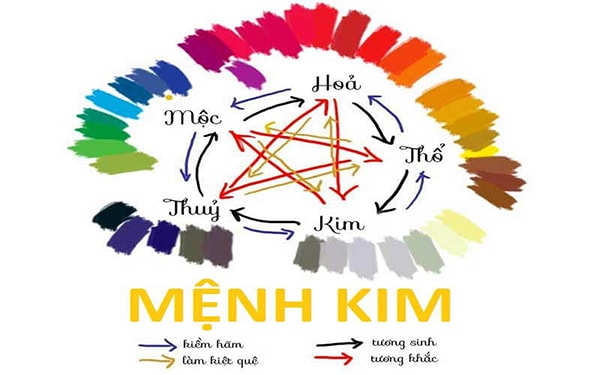 Người mệnh kim khắc với màu gì?