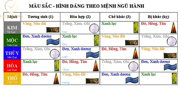 Mệnh mộc kỵ màu gì?
