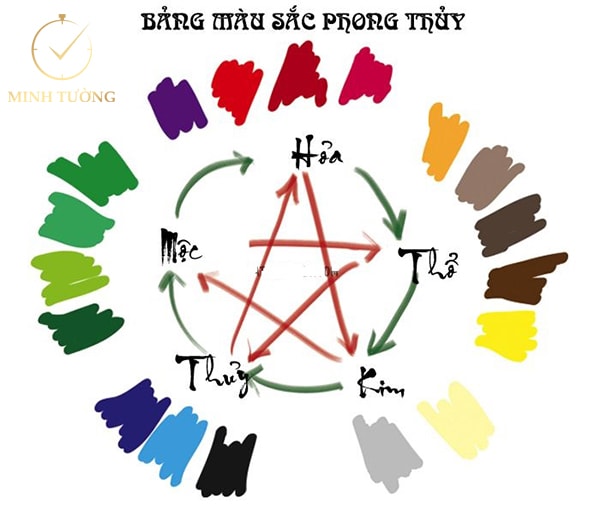 Người mệnh thủy kỵ những màu sắc nào?